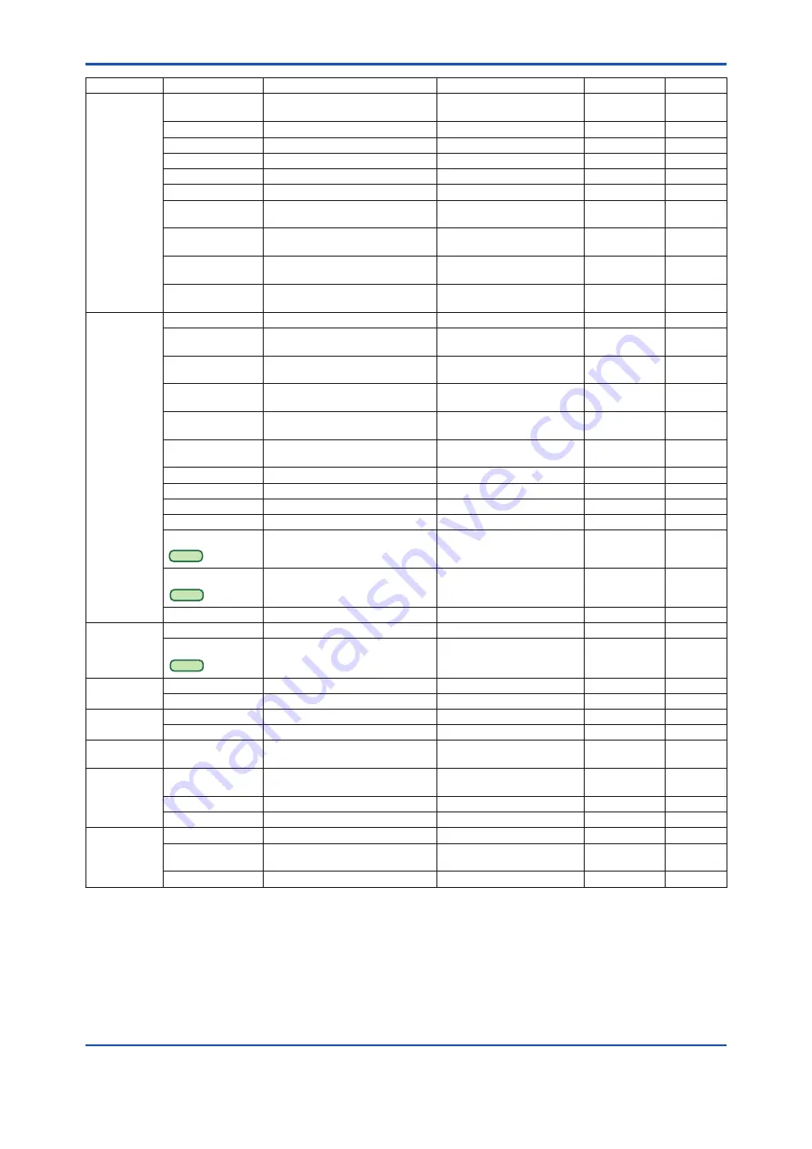 YOKOGAWA DPharp EJA-E Series User Manual Download Page 89