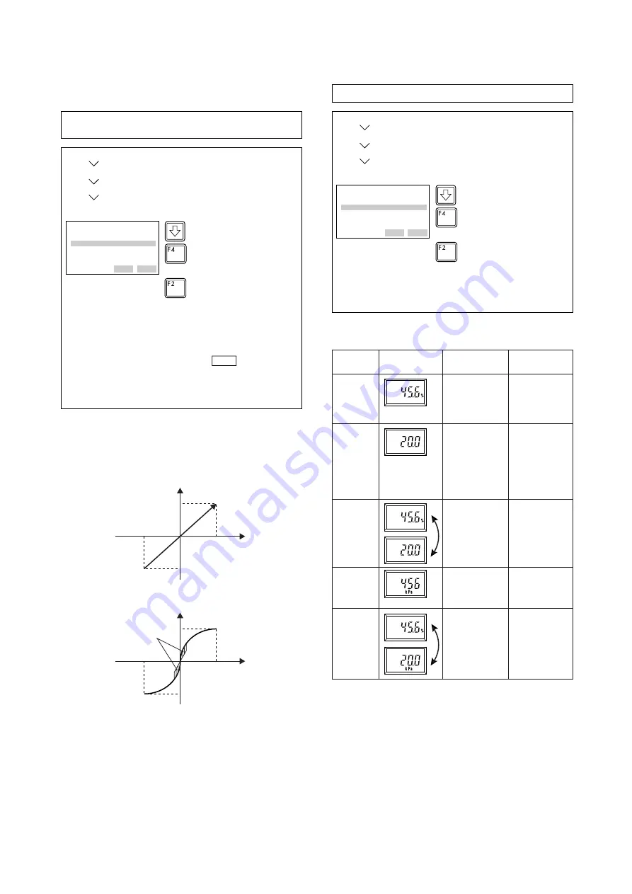 YOKOGAWA DPharp EJA110 User Manual Download Page 17