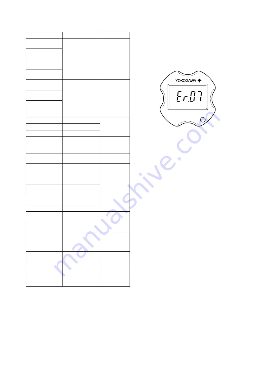 YOKOGAWA DPharp EJA110 User Manual Download Page 27