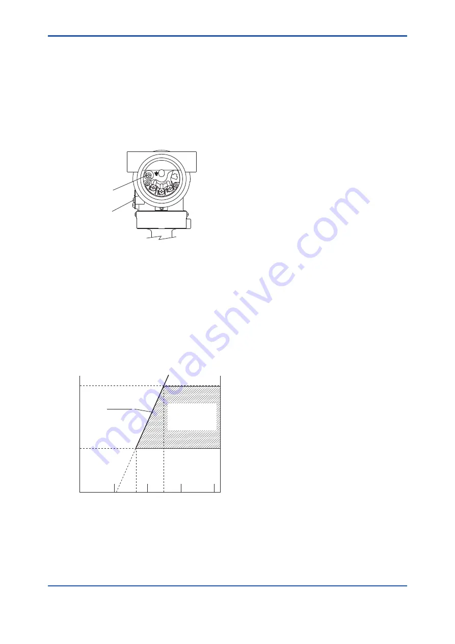 YOKOGAWA DPharp EJA115E User Manual Download Page 35