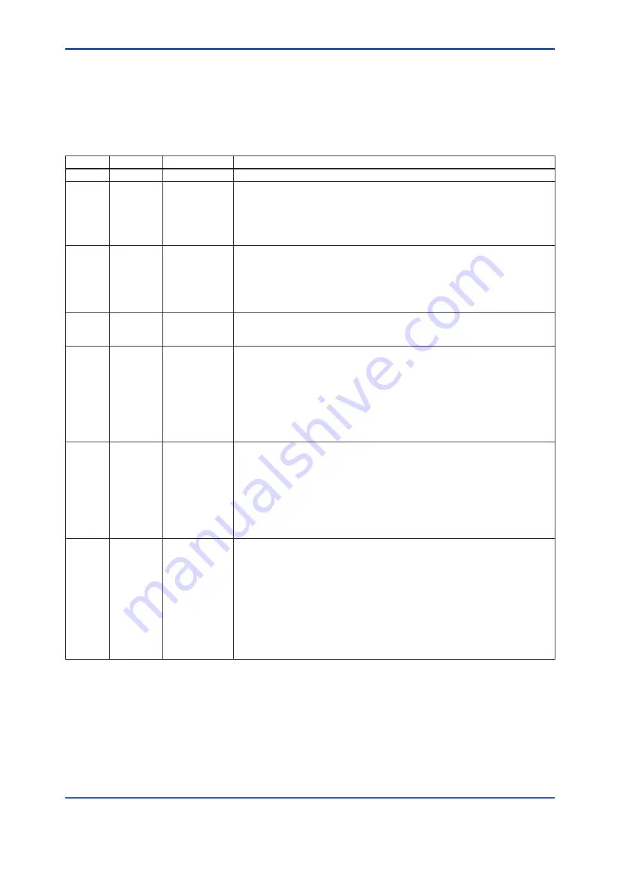 YOKOGAWA DPharp EJA115E User Manual Download Page 65