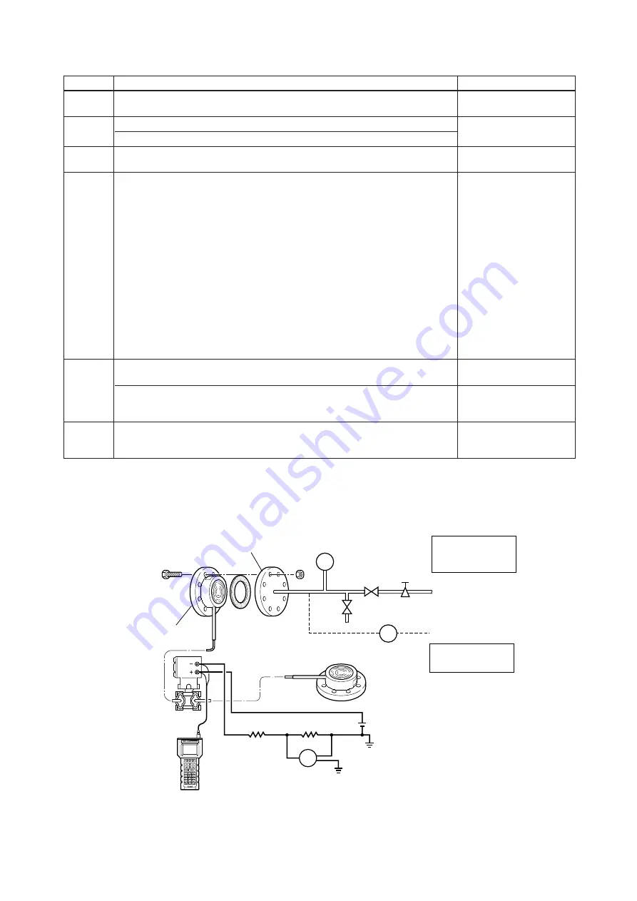 YOKOGAWA Dpharp EJA118N User Manual Download Page 49