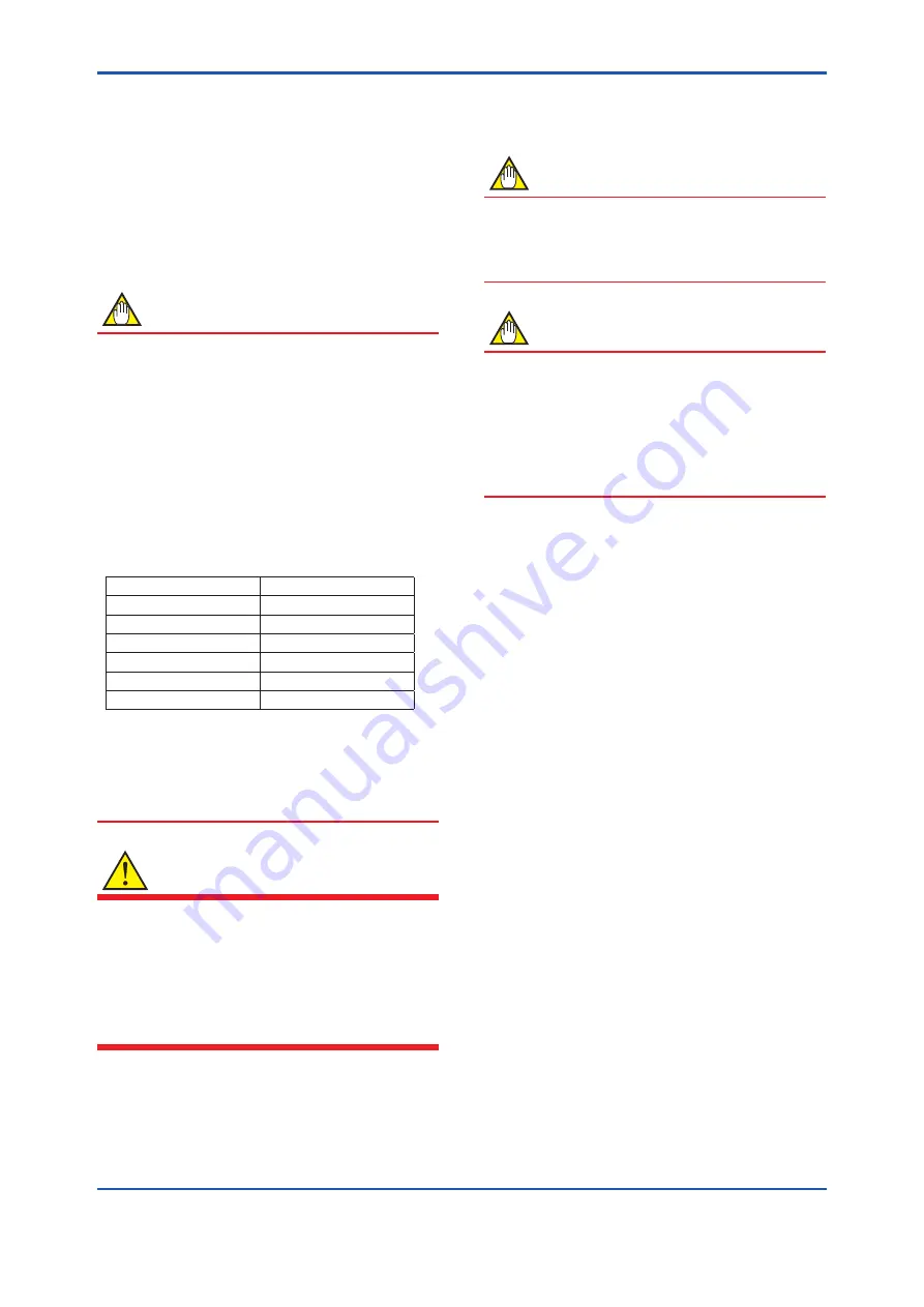 YOKOGAWA DPharp EJA510E User Manual Download Page 5