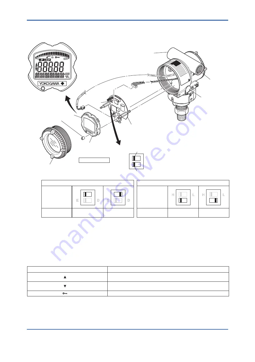 YOKOGAWA DPharp EJA510E User Manual Download Page 25