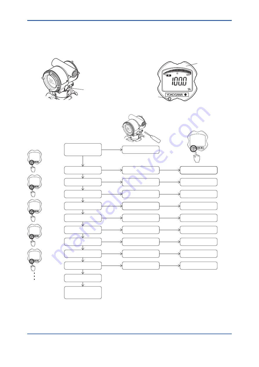 YOKOGAWA DPharp EJA510E User Manual Download Page 39