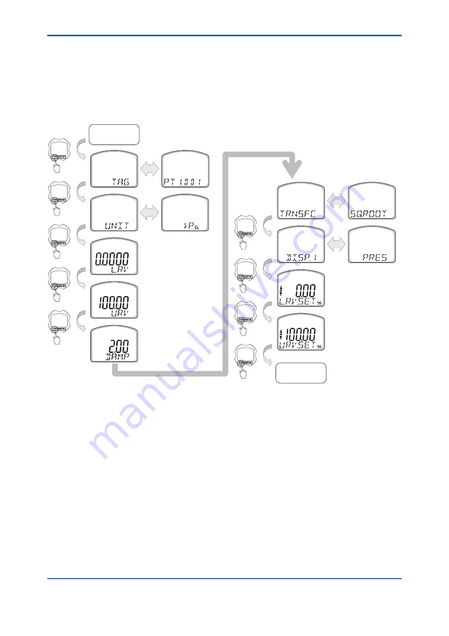 YOKOGAWA DPharp EJA510E User Manual Download Page 40