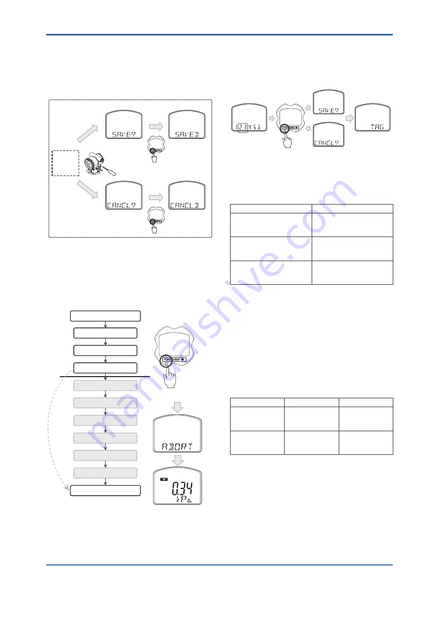 YOKOGAWA DPharp EJA510E User Manual Download Page 43