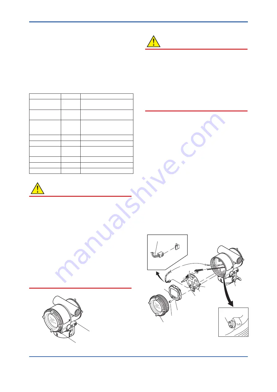 YOKOGAWA DPharp EJA510E User Manual Download Page 46