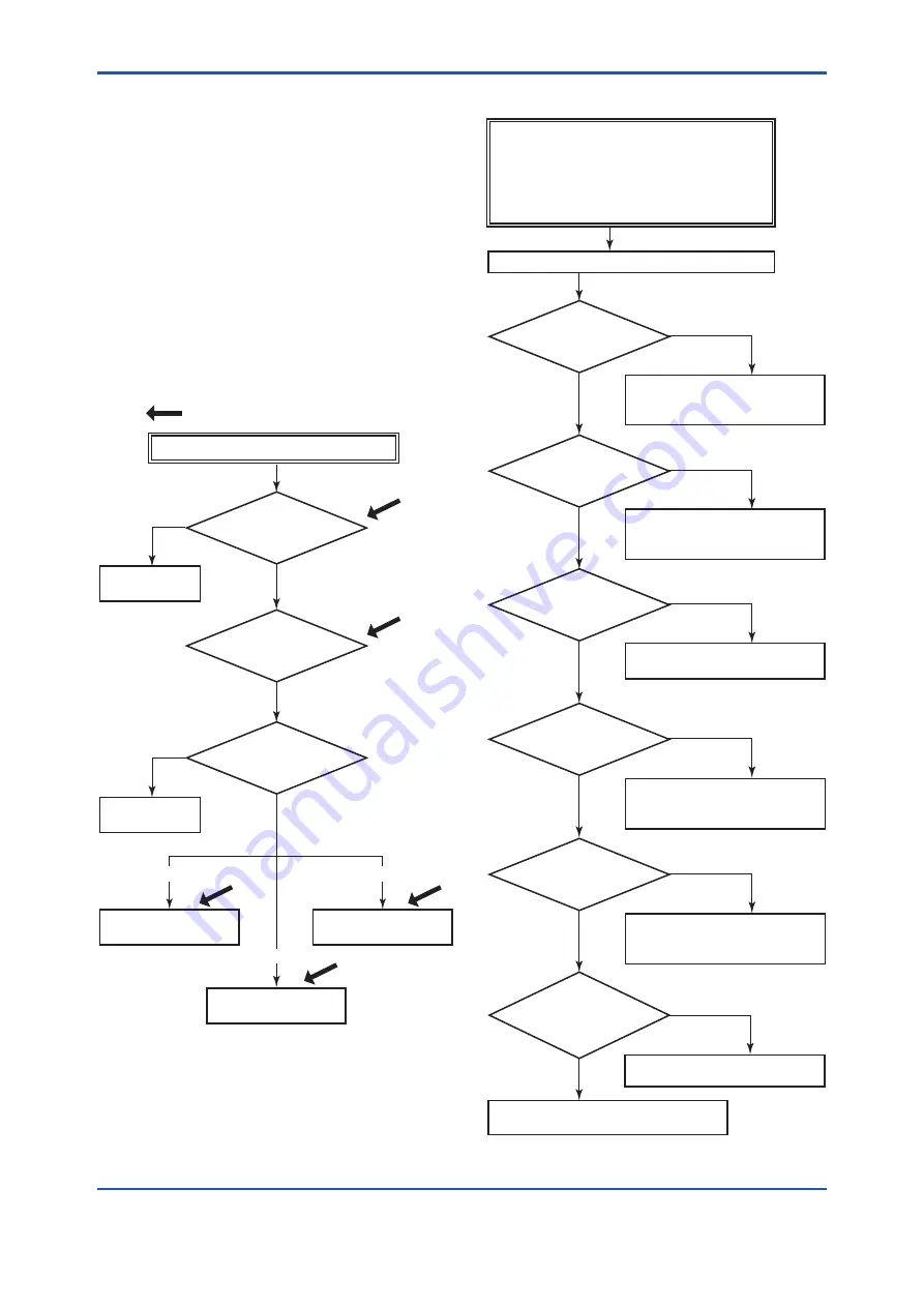 YOKOGAWA DPharp EJA510E User Manual Download Page 49