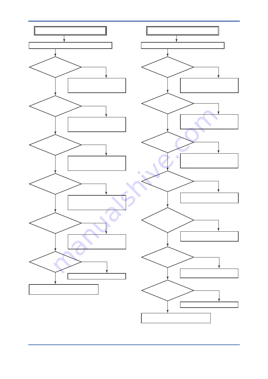 YOKOGAWA DPharp EJA510E User Manual Download Page 50