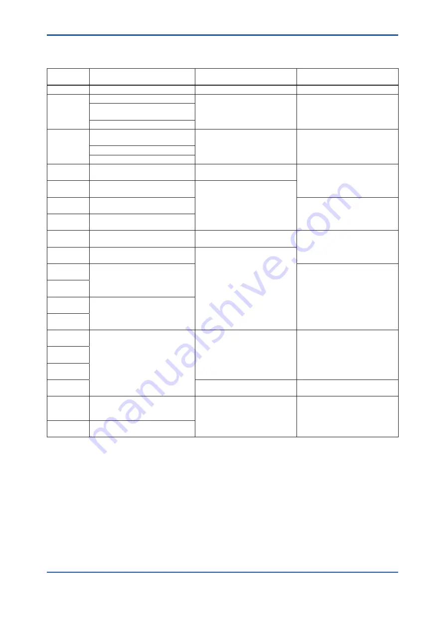 YOKOGAWA DPharp EJA510E User Manual Download Page 51