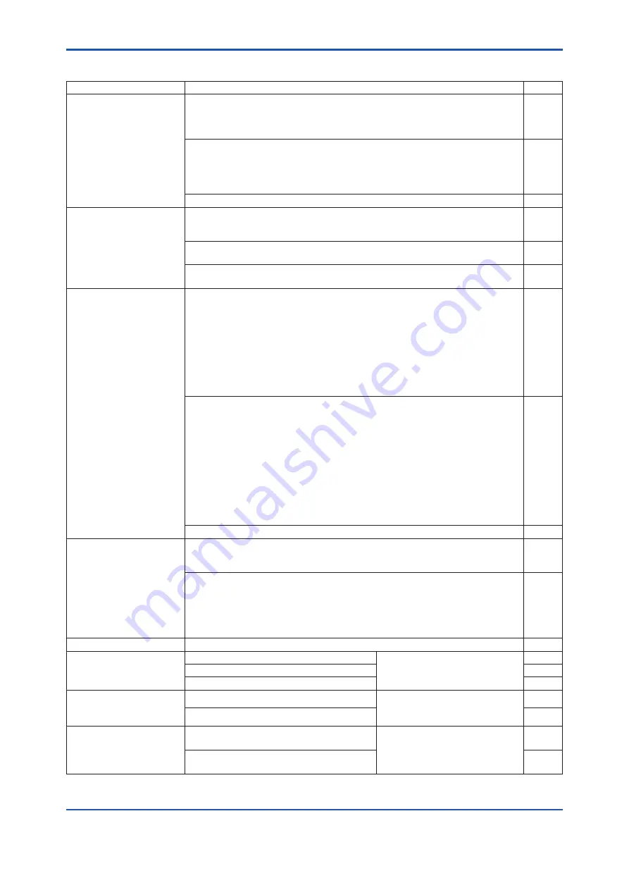 YOKOGAWA DPharp EJA510E User Manual Download Page 59