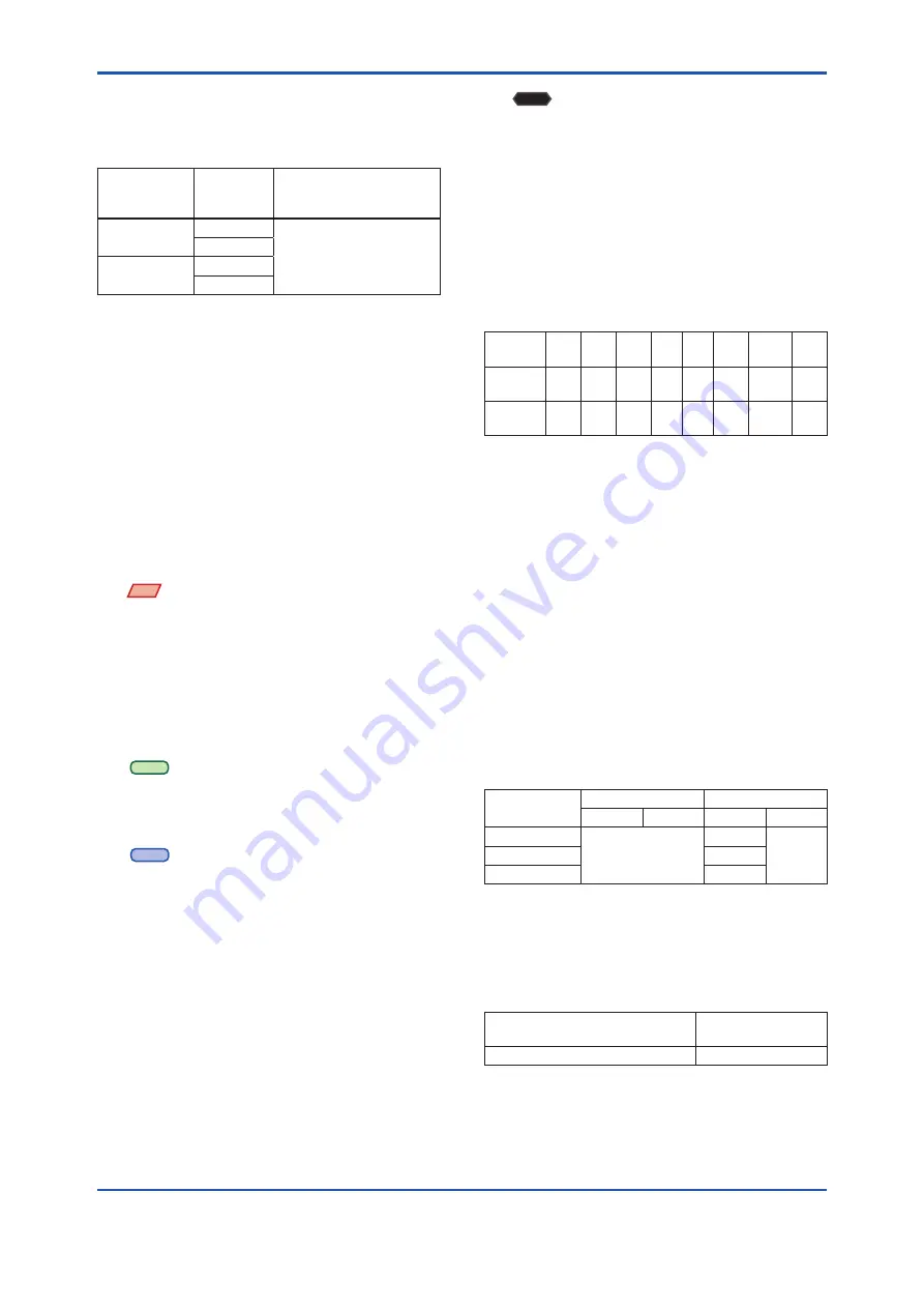 YOKOGAWA DPharp EJX***A Series User Manual Download Page 7