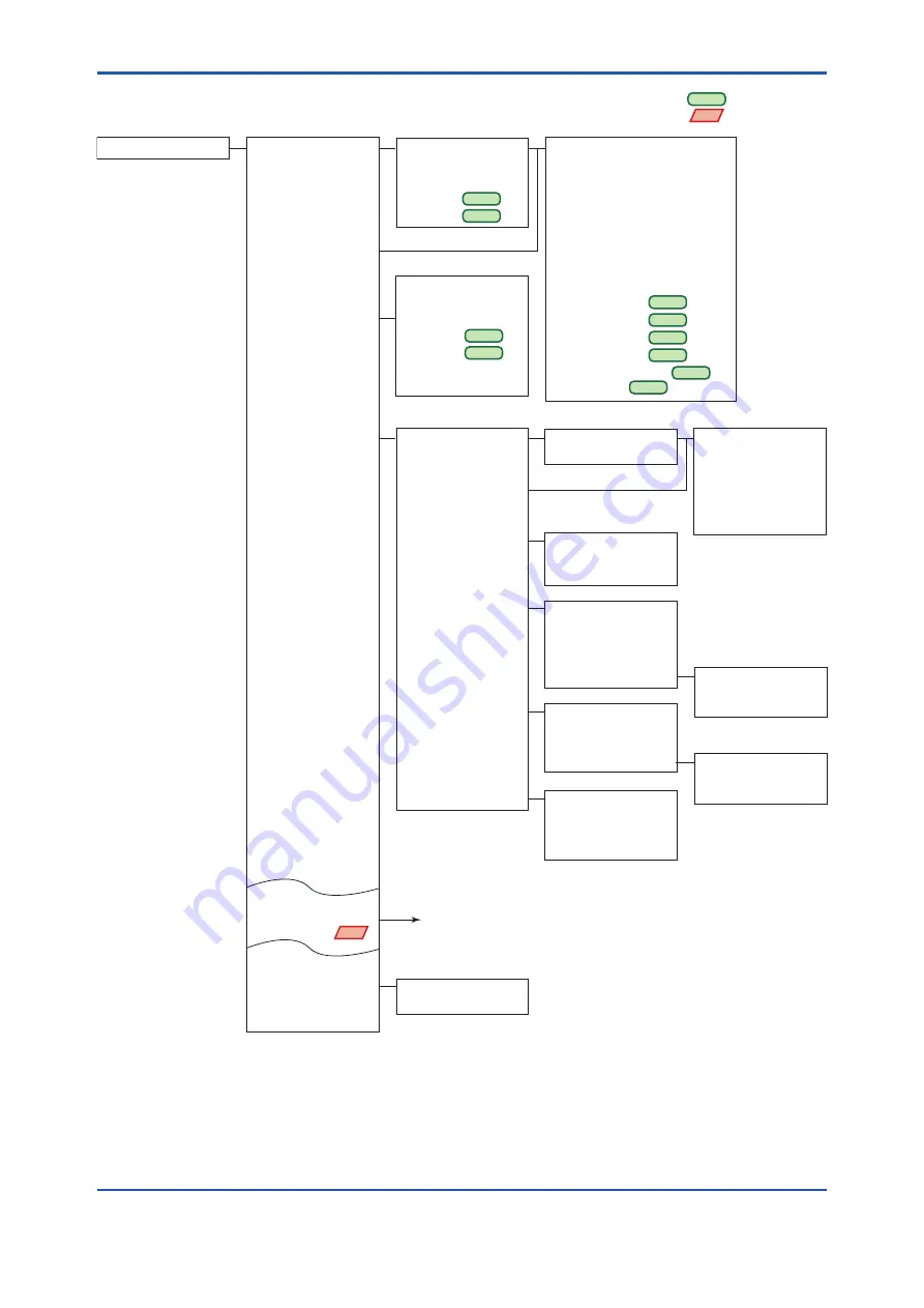 YOKOGAWA DPharp EJX***A Series User Manual Download Page 14