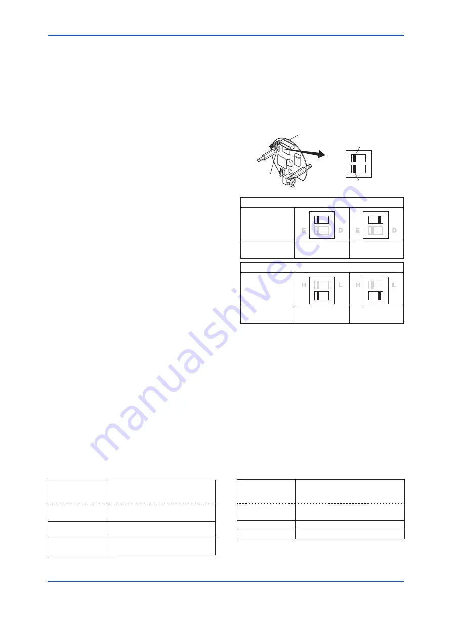 YOKOGAWA DPharp EJX***A Series User Manual Download Page 33