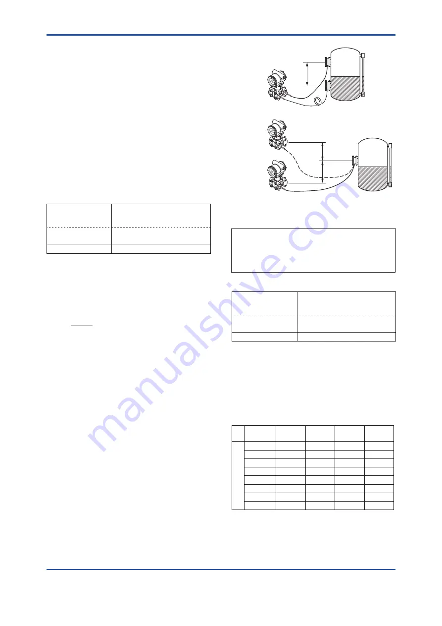 YOKOGAWA DPharp EJX***A Series User Manual Download Page 37