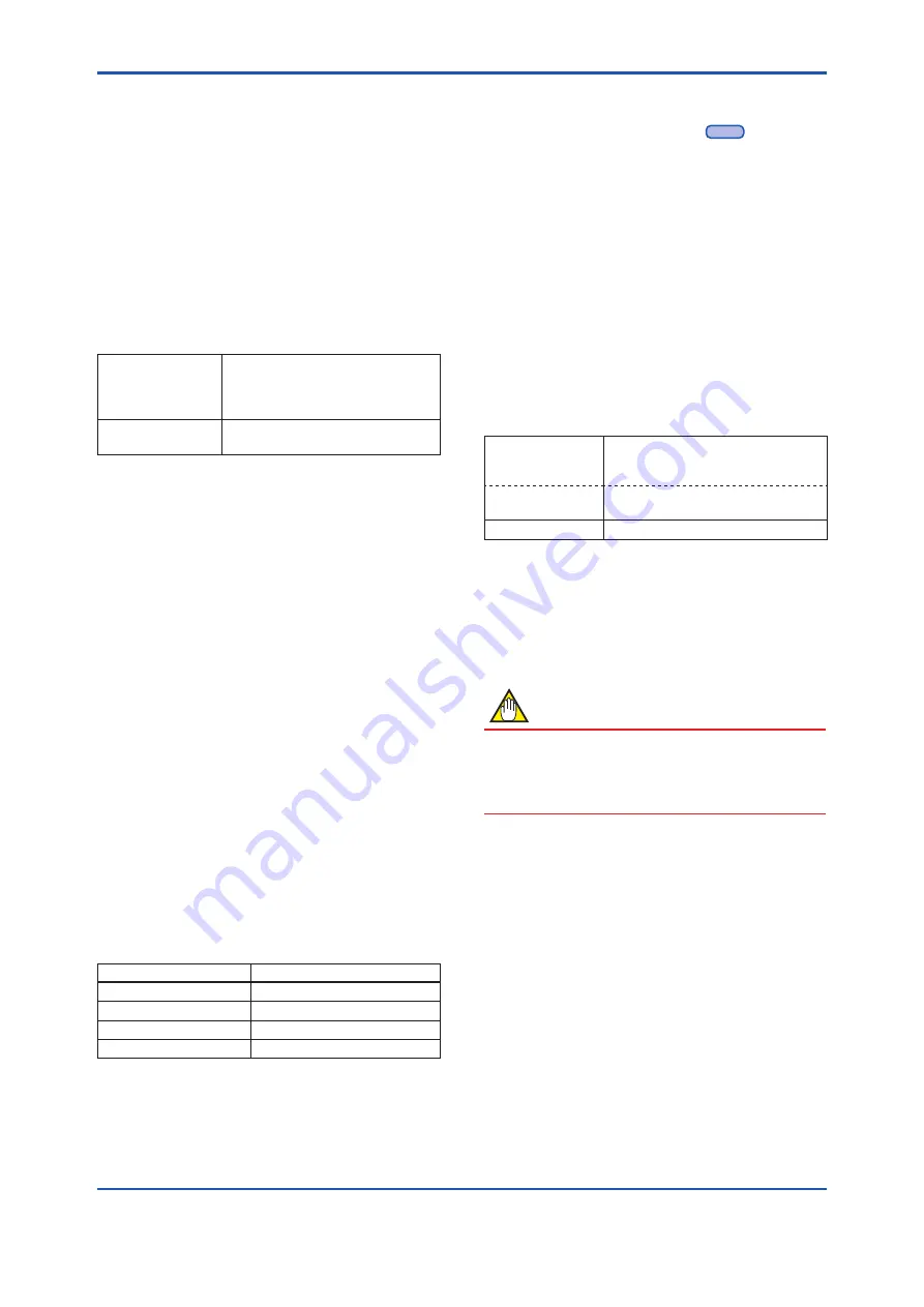 YOKOGAWA DPharp EJX***A Series User Manual Download Page 45