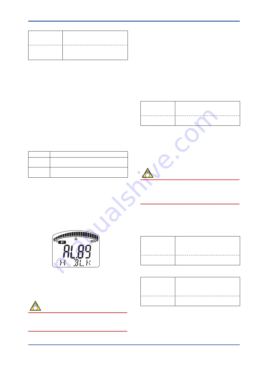 YOKOGAWA DPharp EJX***A Series User Manual Download Page 61