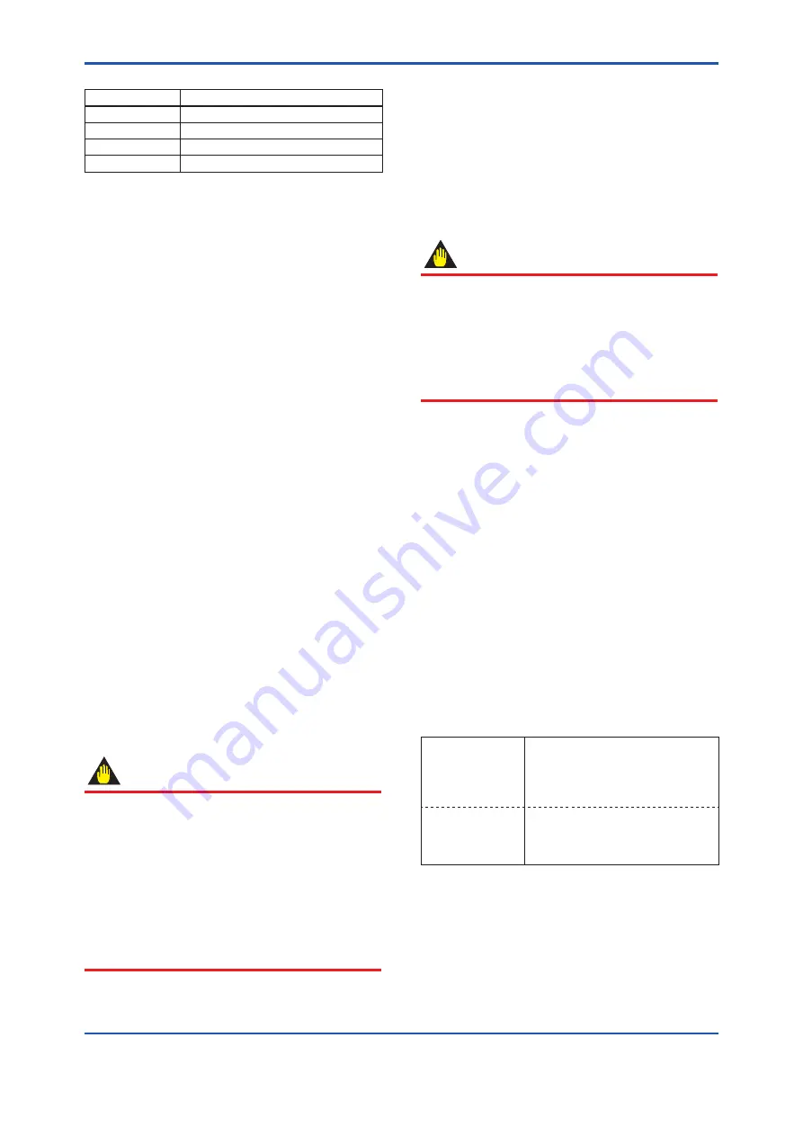 YOKOGAWA DPharp EJX***A Series User Manual Download Page 62