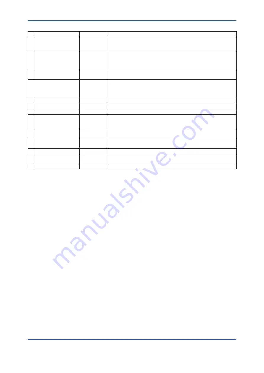 YOKOGAWA DPharp EJX***A Series User Manual Download Page 70