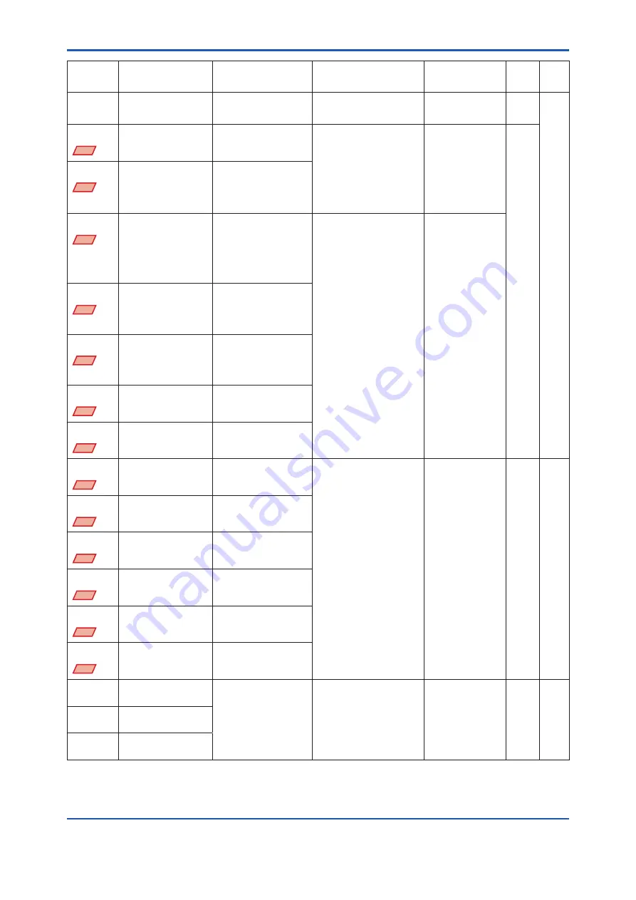 YOKOGAWA DPharp EJX***A Series User Manual Download Page 73