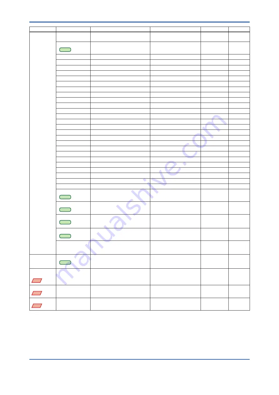 YOKOGAWA DPharp EJX***A Series User Manual Download Page 80