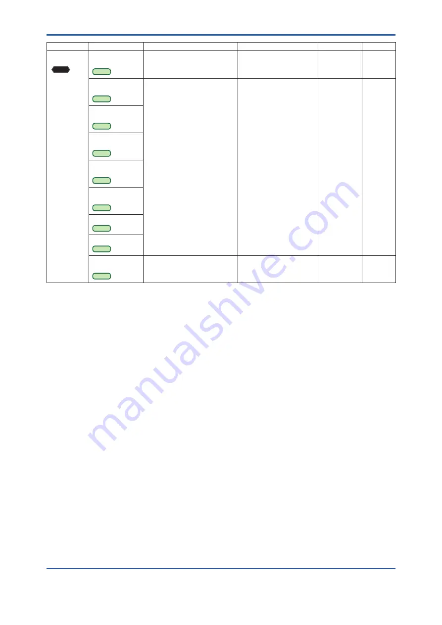 YOKOGAWA DPharp EJX***A Series Скачать руководство пользователя страница 83