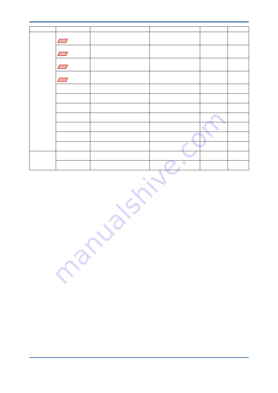 YOKOGAWA DPharp EJX***A Series User Manual Download Page 86