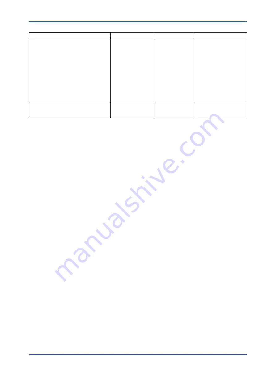 YOKOGAWA DPharp EJX***A Series User Manual Download Page 91