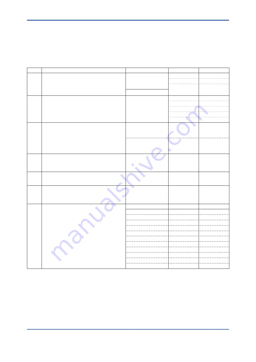 YOKOGAWA DPharp EJX***A Series User Manual Download Page 93