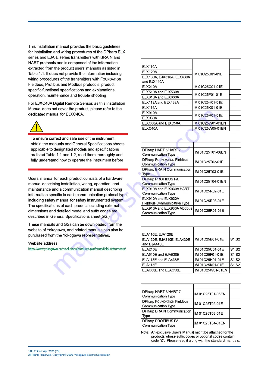 YOKOGAWA DPharp EJX Series Скачать руководство пользователя страница 2