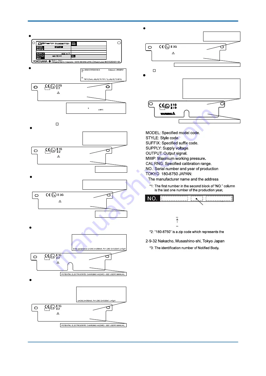 YOKOGAWA DPharp EJX Series Installation Manual Download Page 27