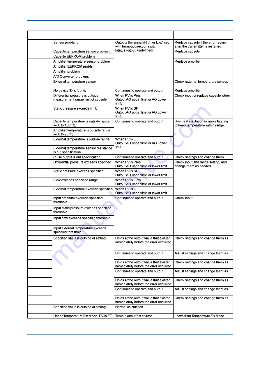 YOKOGAWA DPharp EJX Series Installation Manual Download Page 57