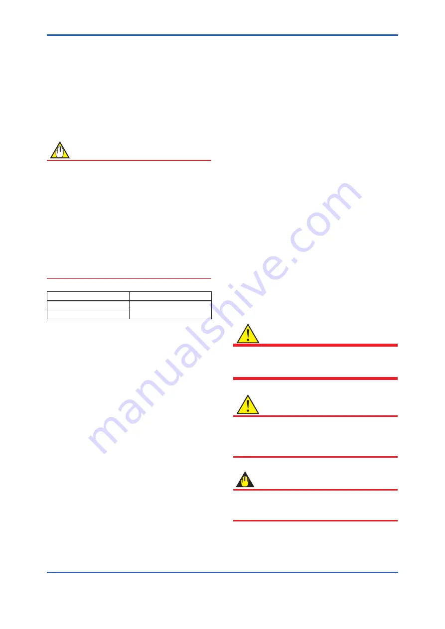 YOKOGAWA DPharp EJX510B User Manual Download Page 5