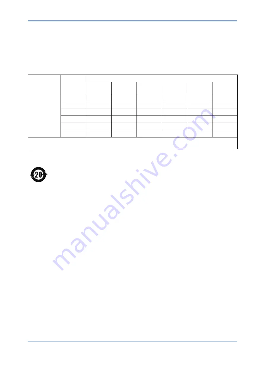 YOKOGAWA DPharp EJX510B User Manual Download Page 9