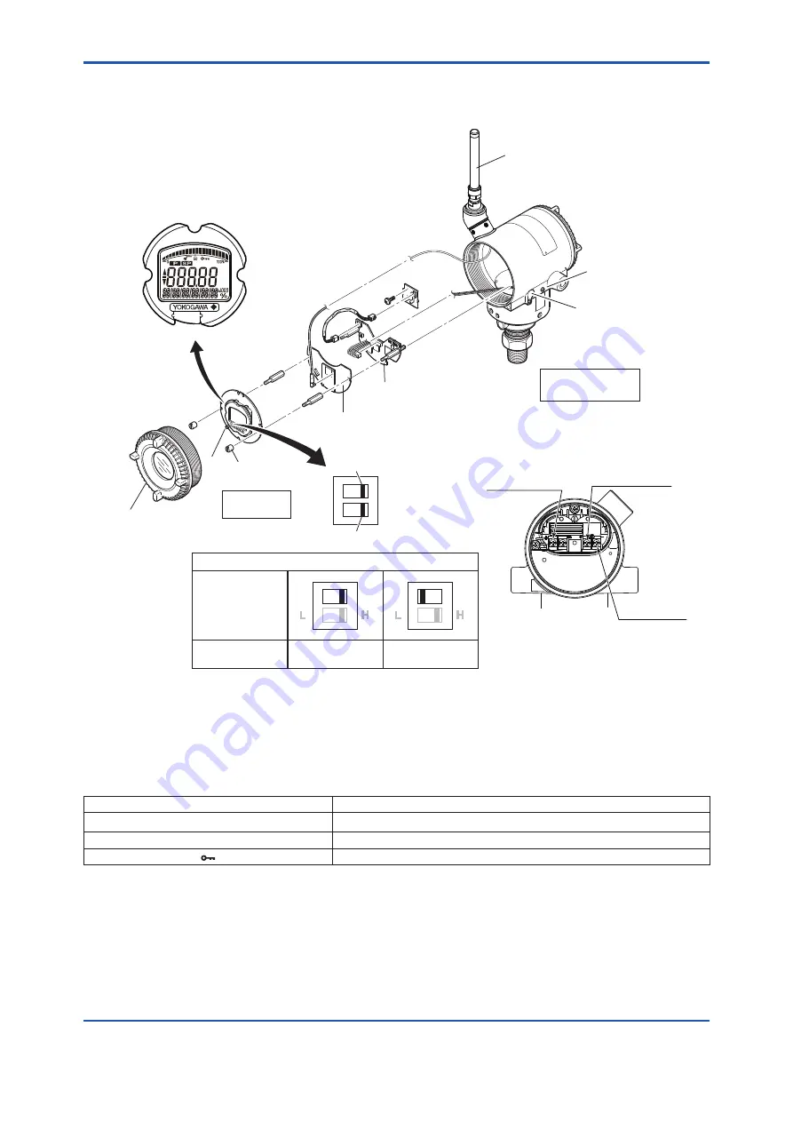 YOKOGAWA DPharp EJX510B User Manual Download Page 21