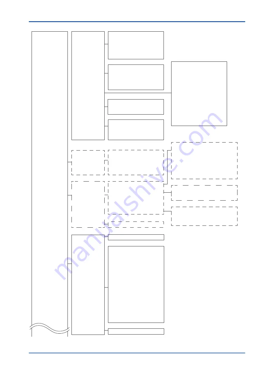 YOKOGAWA DPharp EJX510B User Manual Download Page 39