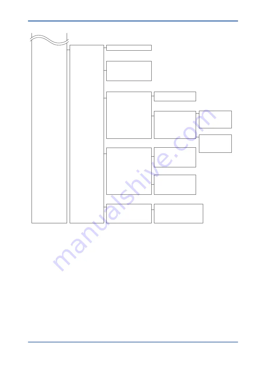 YOKOGAWA DPharp EJX510B User Manual Download Page 42