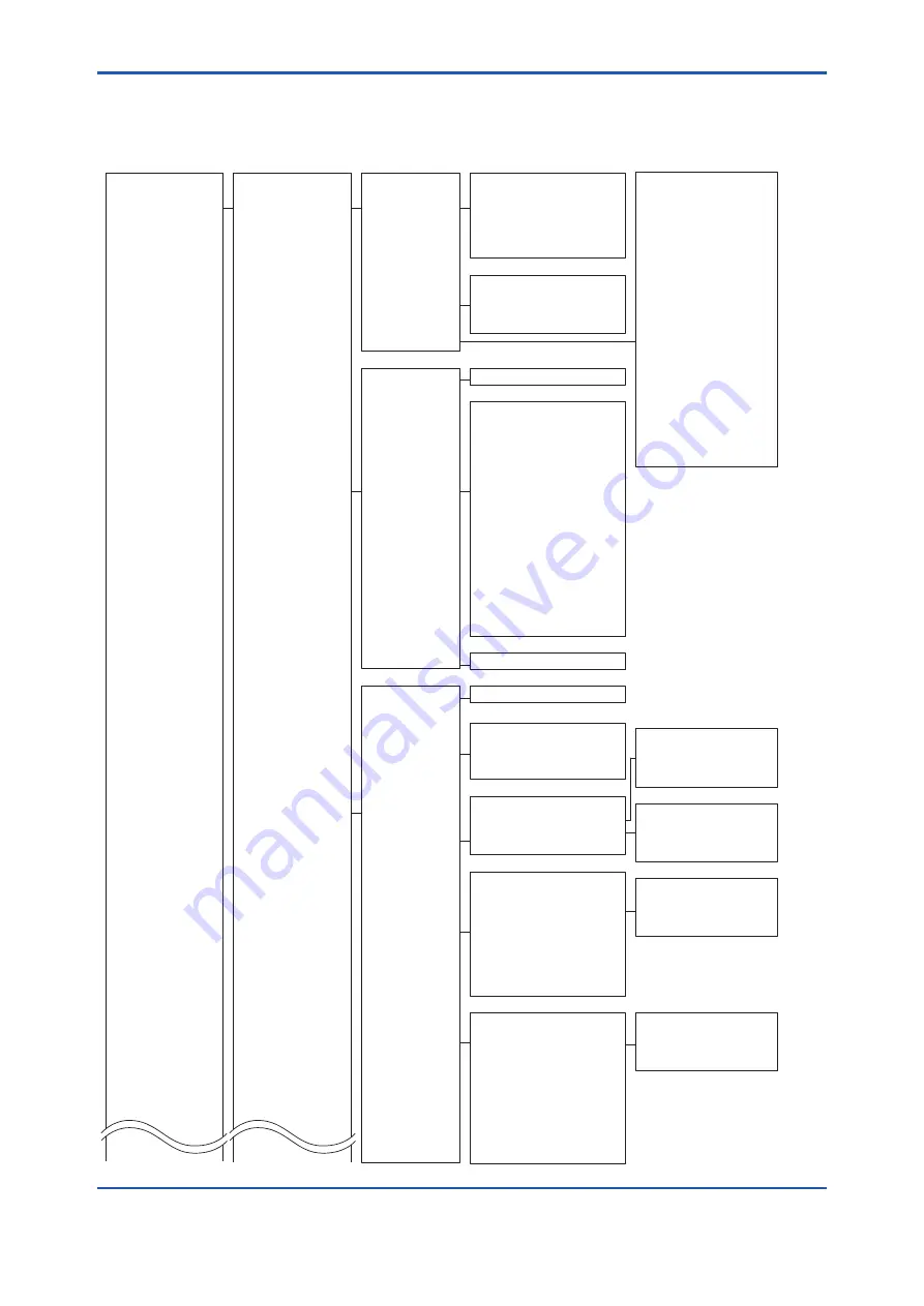 YOKOGAWA DPharp EJX510B User Manual Download Page 43