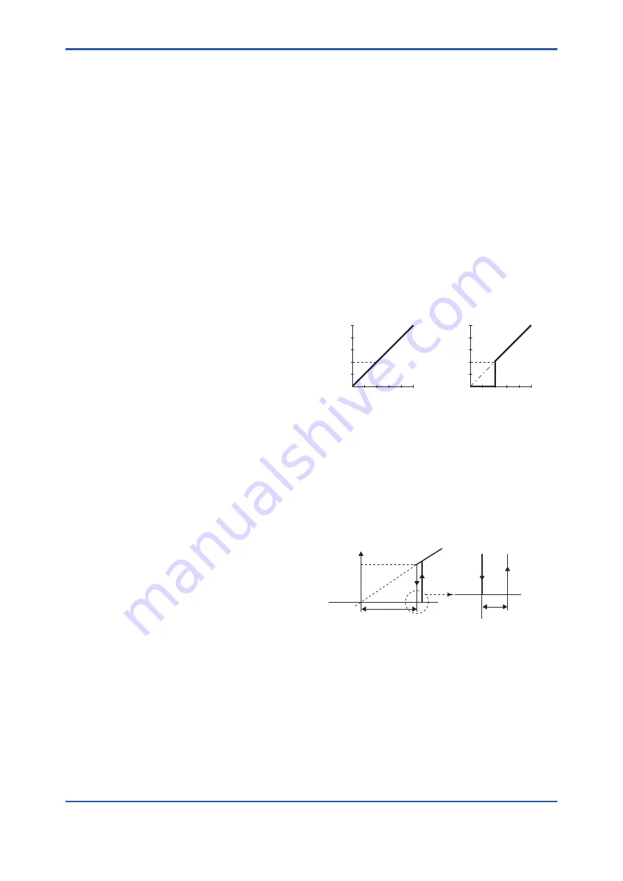 YOKOGAWA DPharp EJX510B User Manual Download Page 47