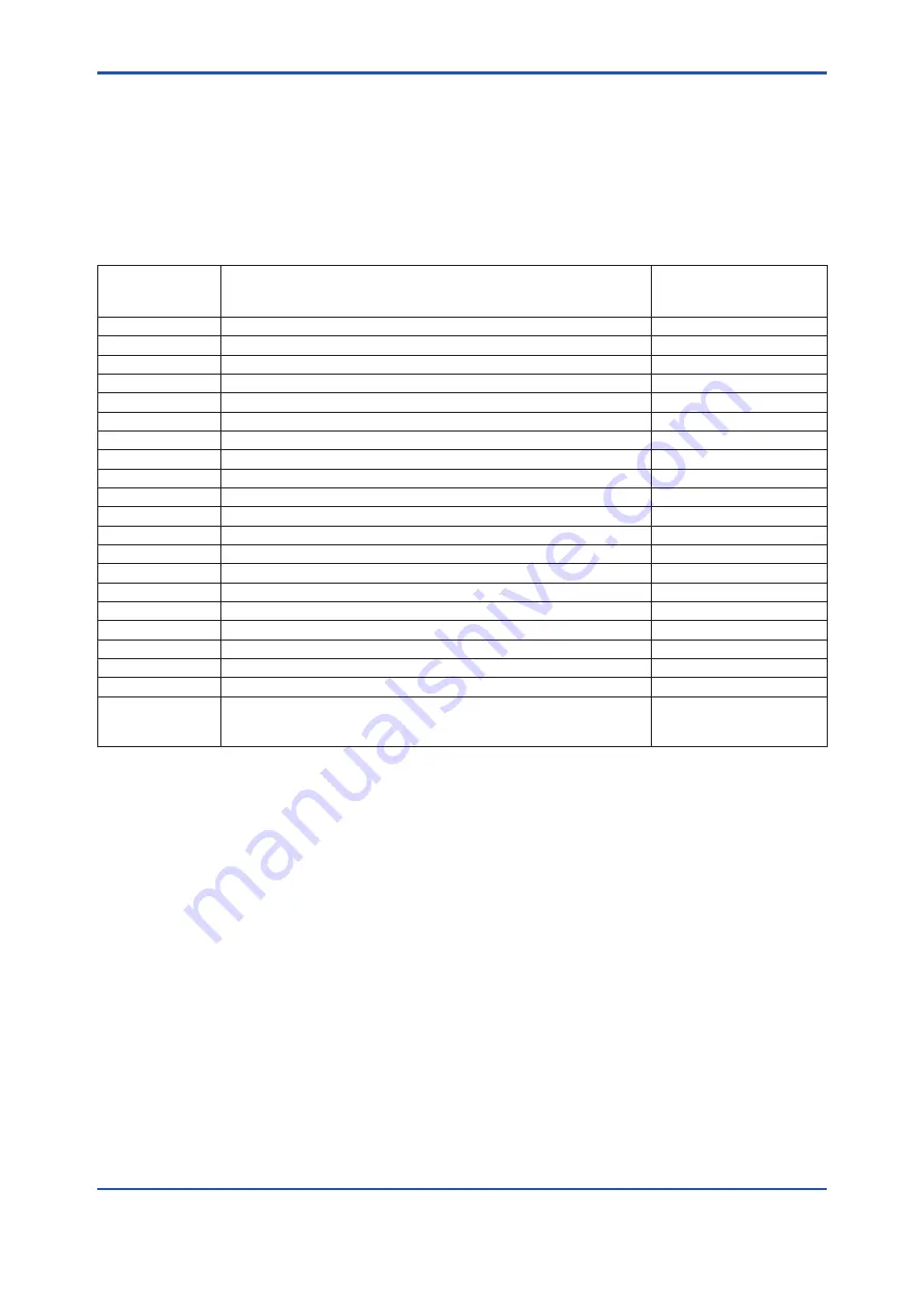 YOKOGAWA DPharp EJX510B User Manual Download Page 52