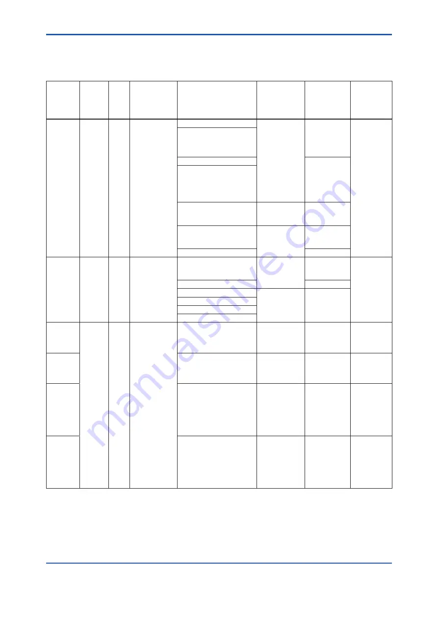 YOKOGAWA DPharp EJX510B User Manual Download Page 67