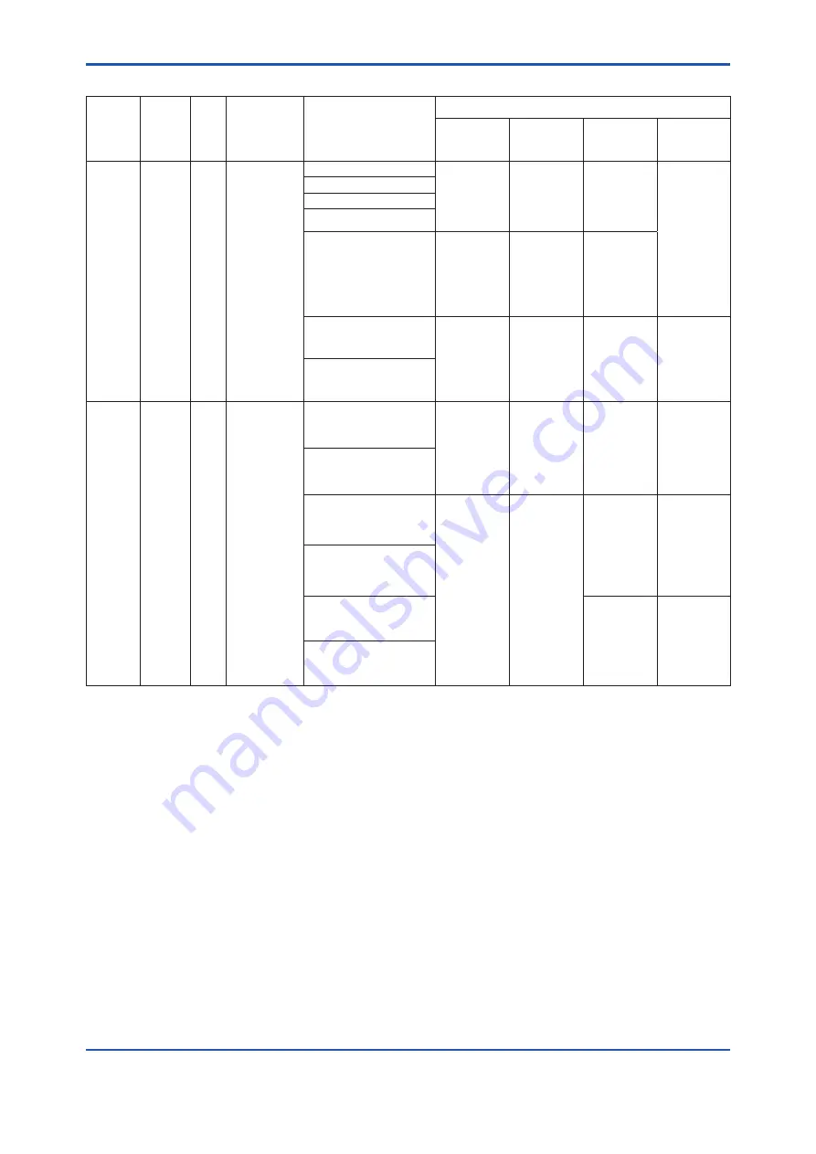 YOKOGAWA DPharp EJX510B User Manual Download Page 70