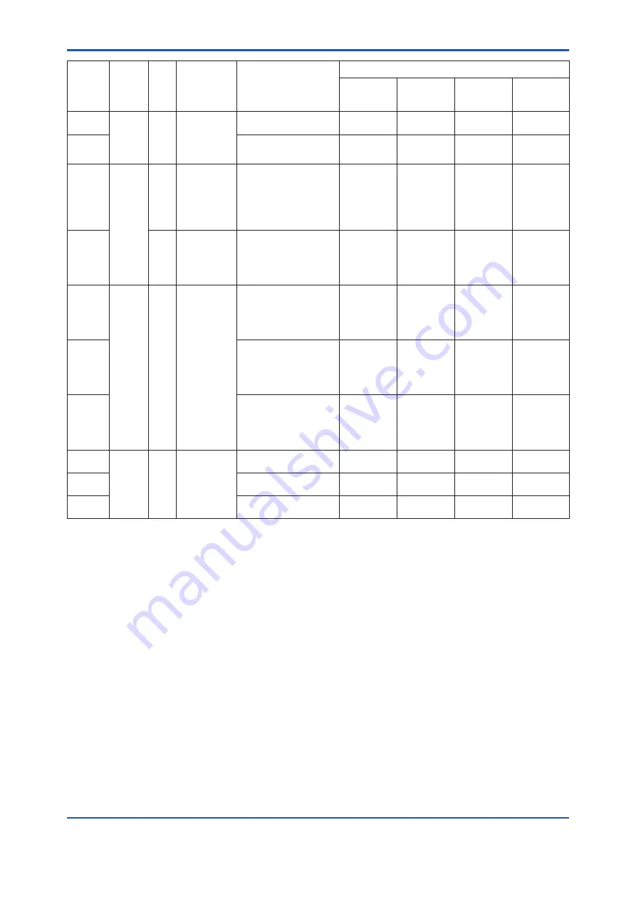 YOKOGAWA DPharp EJX510B User Manual Download Page 72