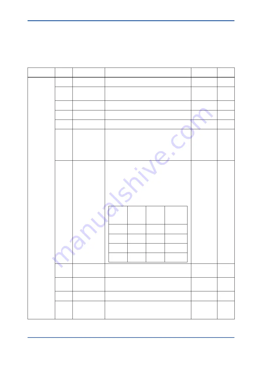 YOKOGAWA DPharp EJX510B User Manual Download Page 73