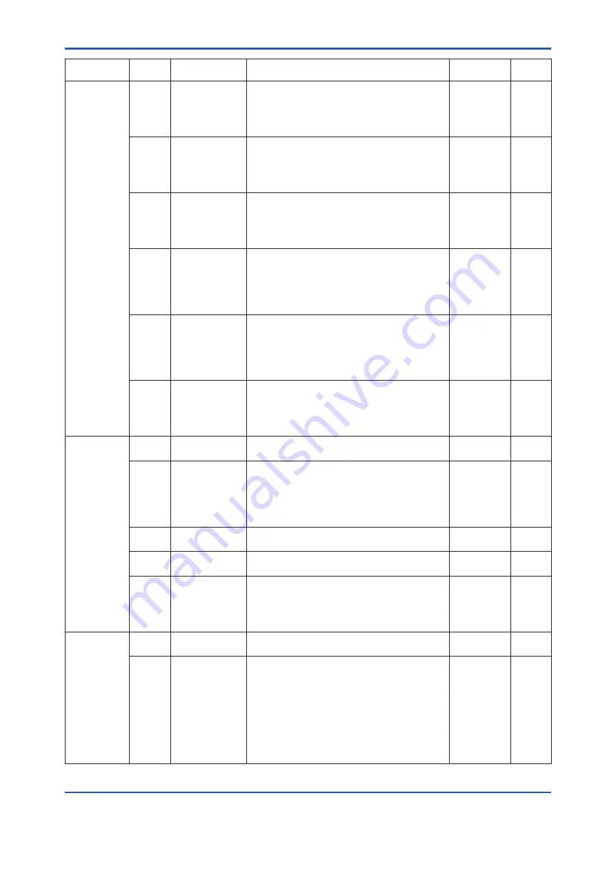 YOKOGAWA DPharp EJX510B User Manual Download Page 75