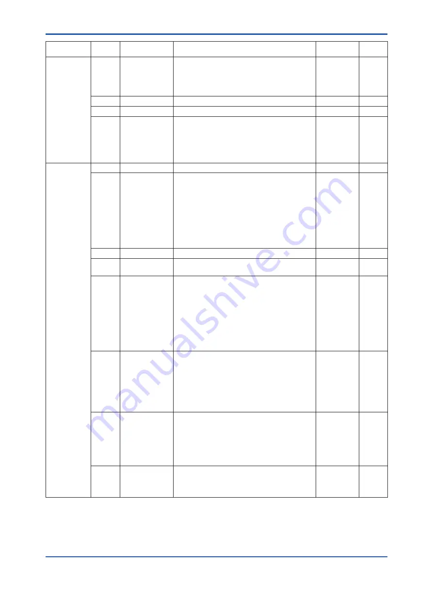 YOKOGAWA DPharp EJX510B User Manual Download Page 76