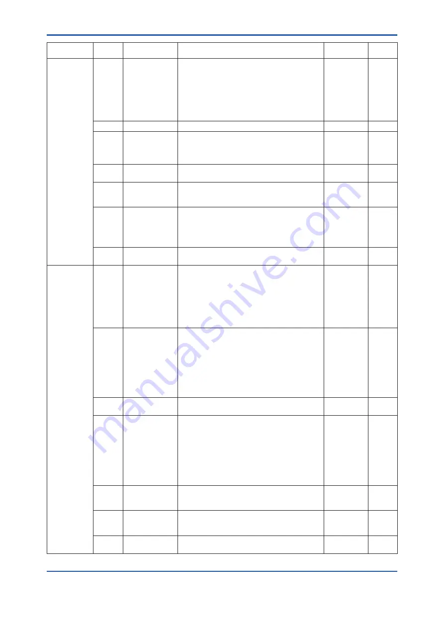 YOKOGAWA DPharp EJX510B User Manual Download Page 77