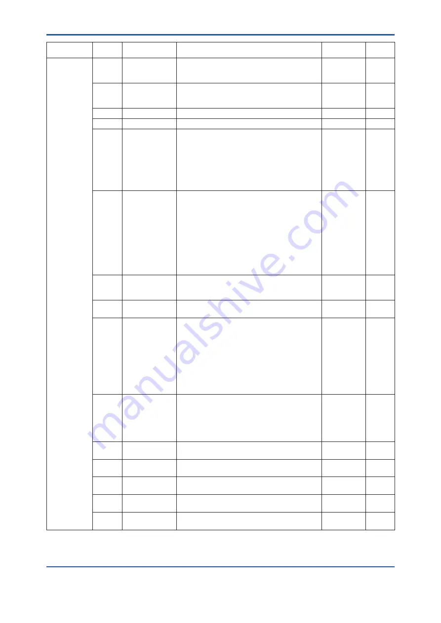 YOKOGAWA DPharp EJX510B User Manual Download Page 78