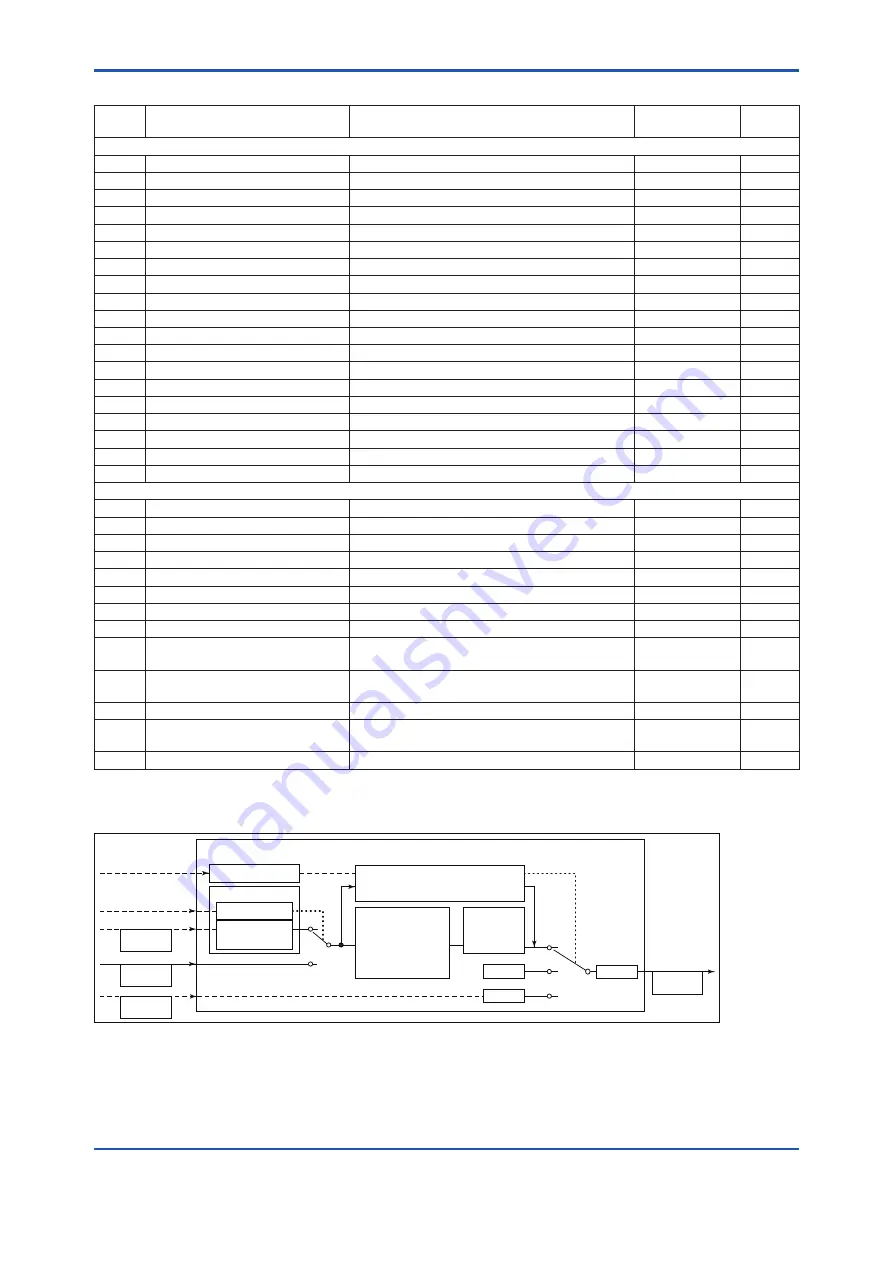 YOKOGAWA DPharp EJX510B User Manual Download Page 82